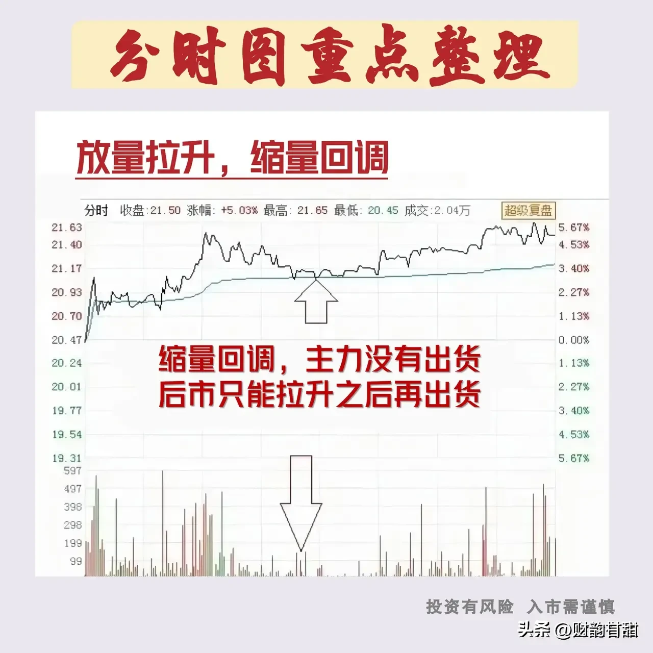 炒股乐趣大分享