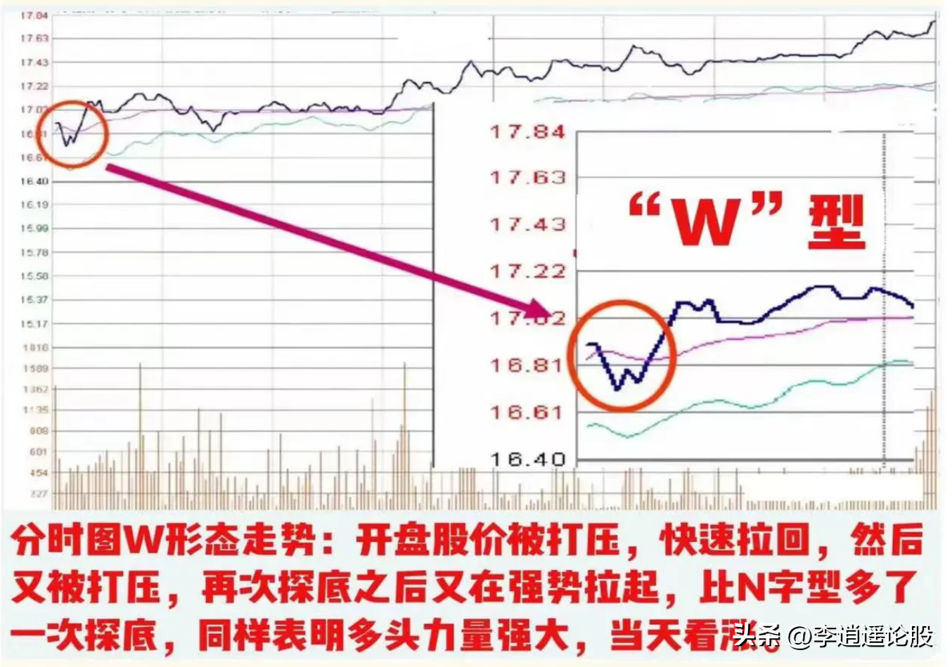 股市分析