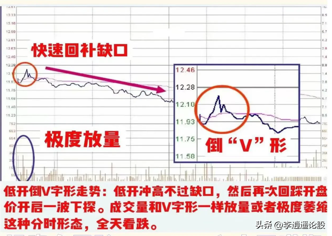 股市分析