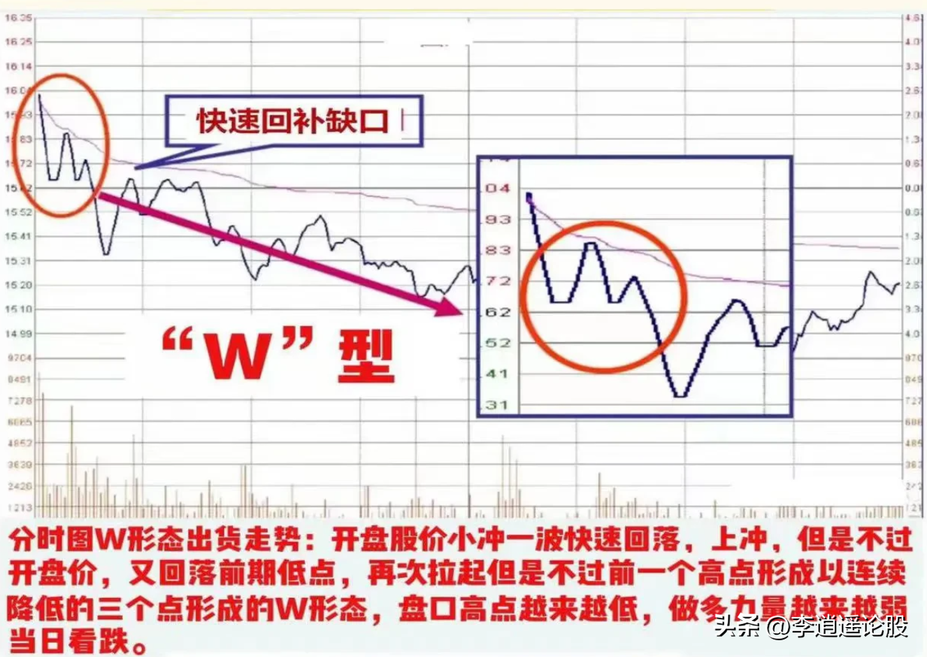 股市分析