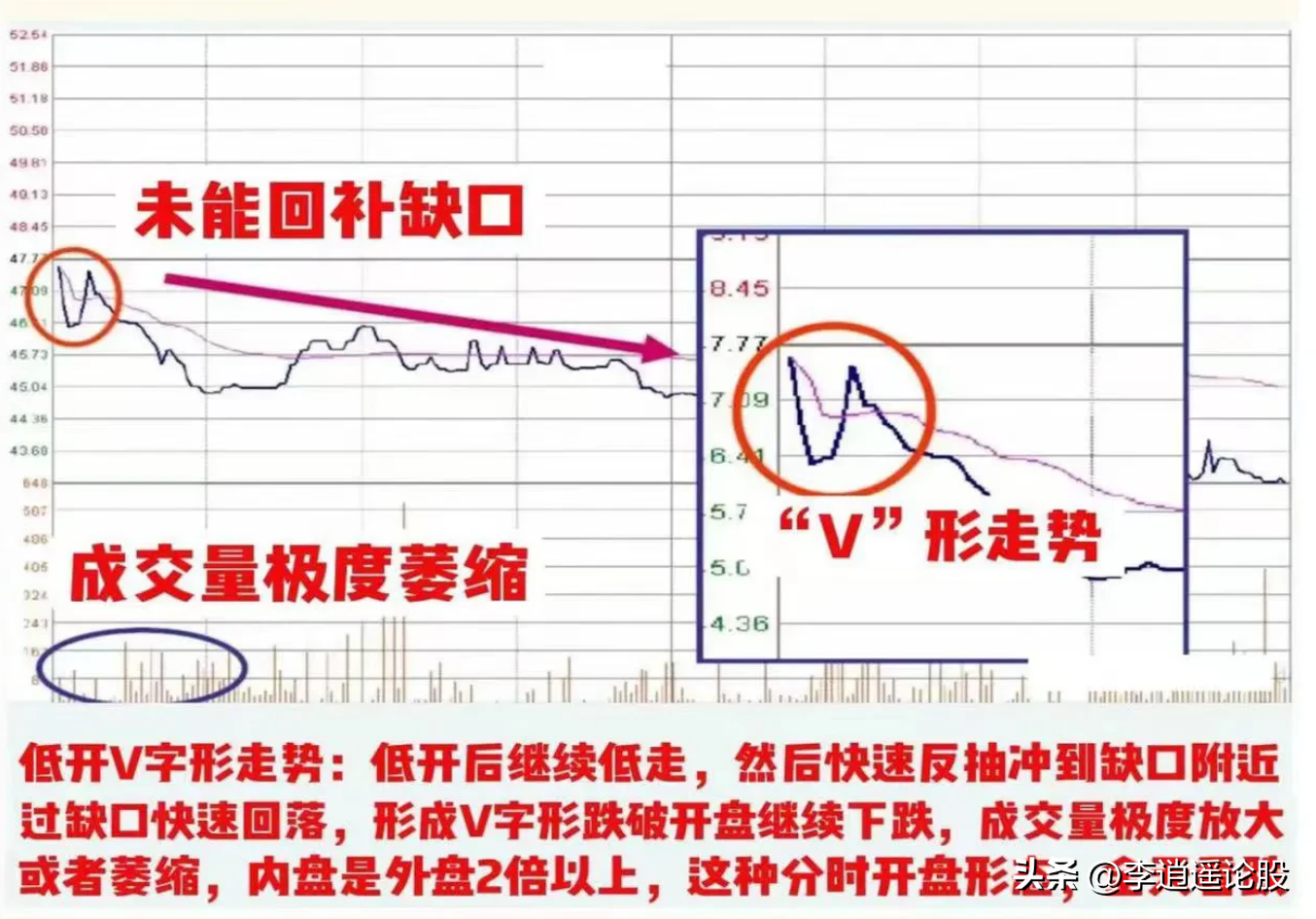 股市分析