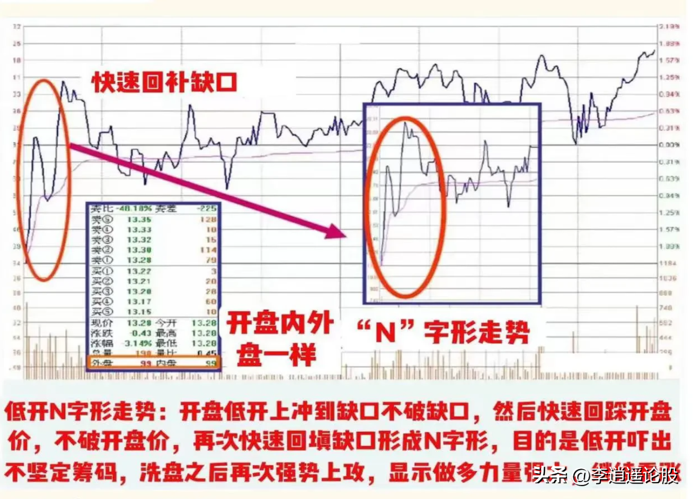 股市分析