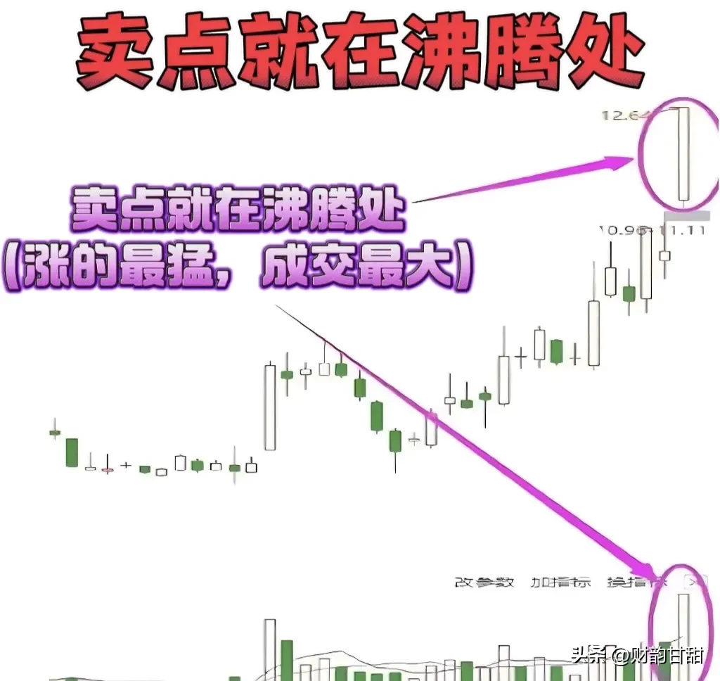 炒股乐趣大分享