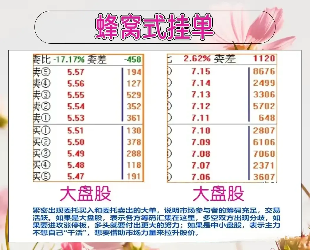 挂单语言