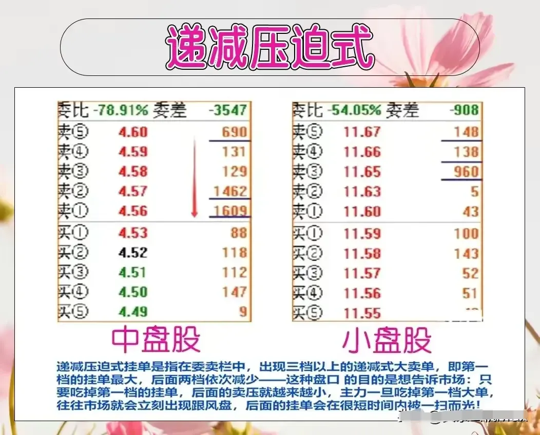 挂单语言