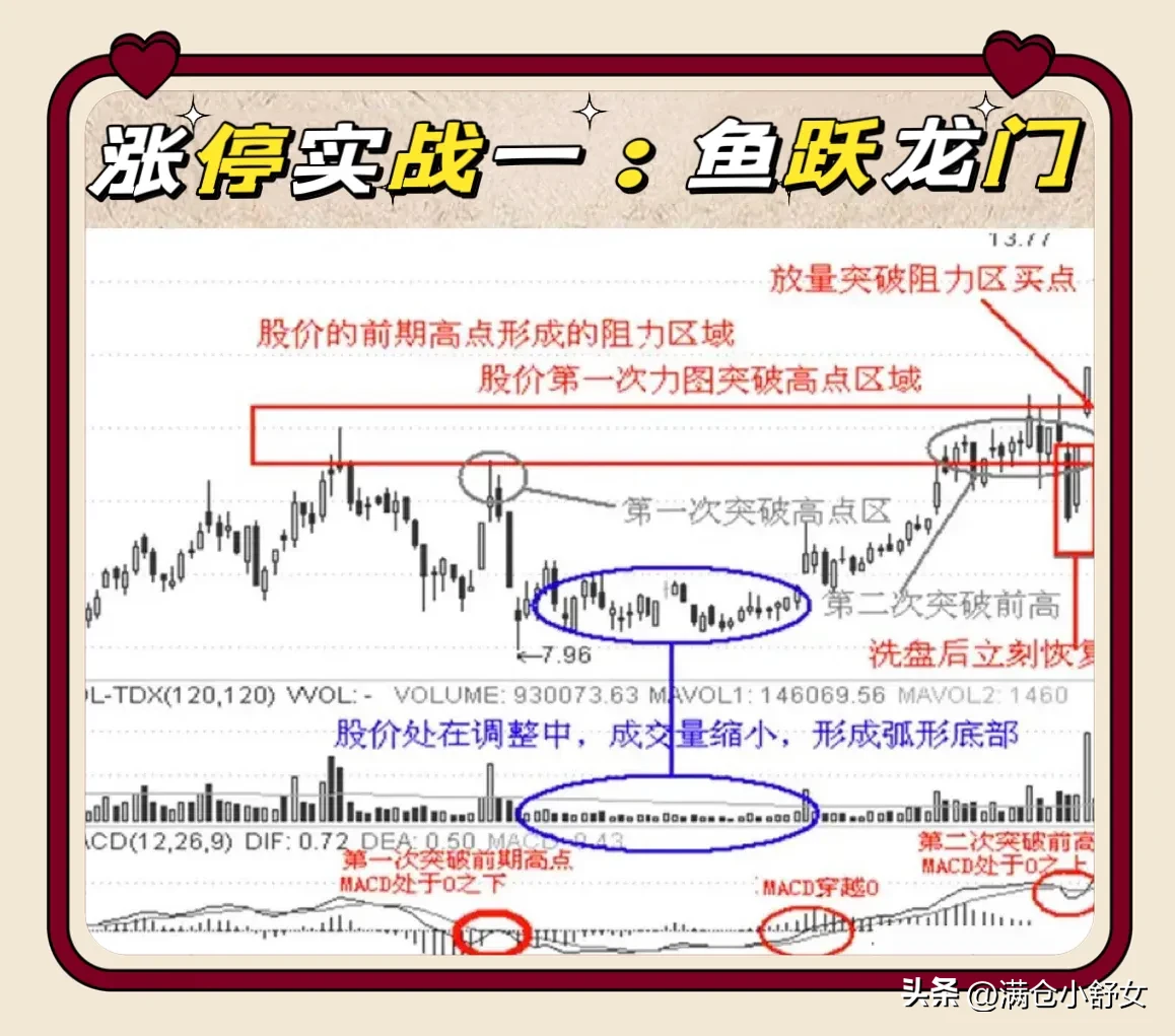 涨停实战九招