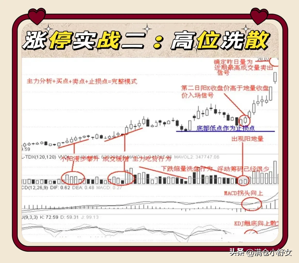 涨停实战九招