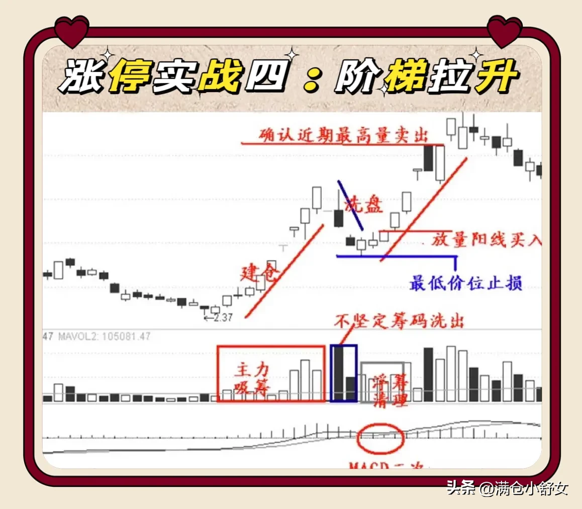 涨停实战九招