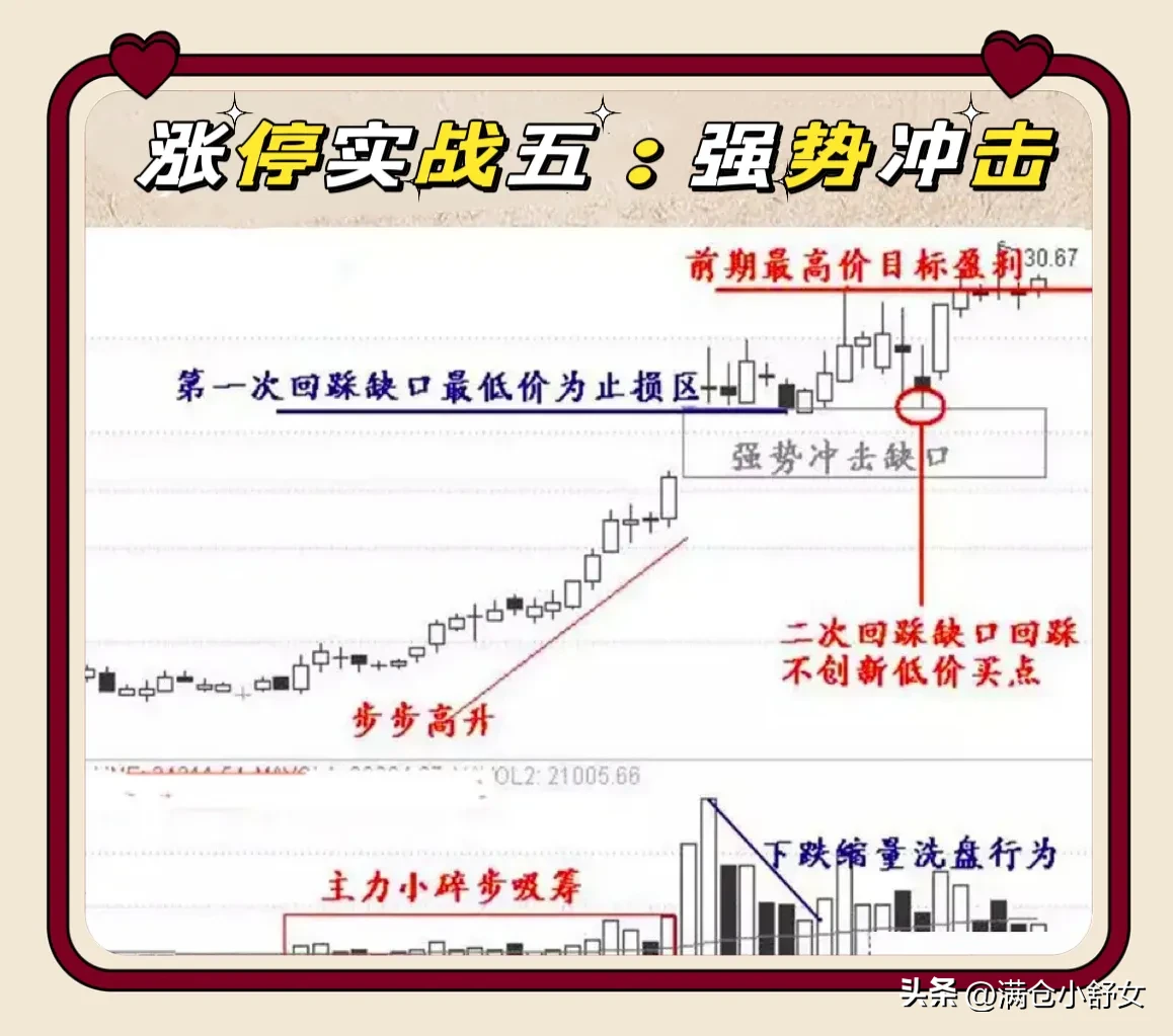 涨停实战九招