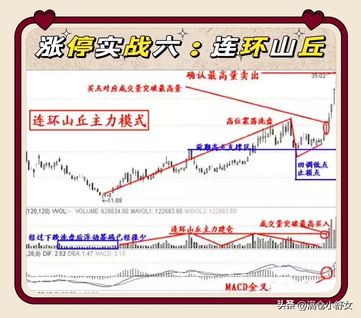涨停实战九招
