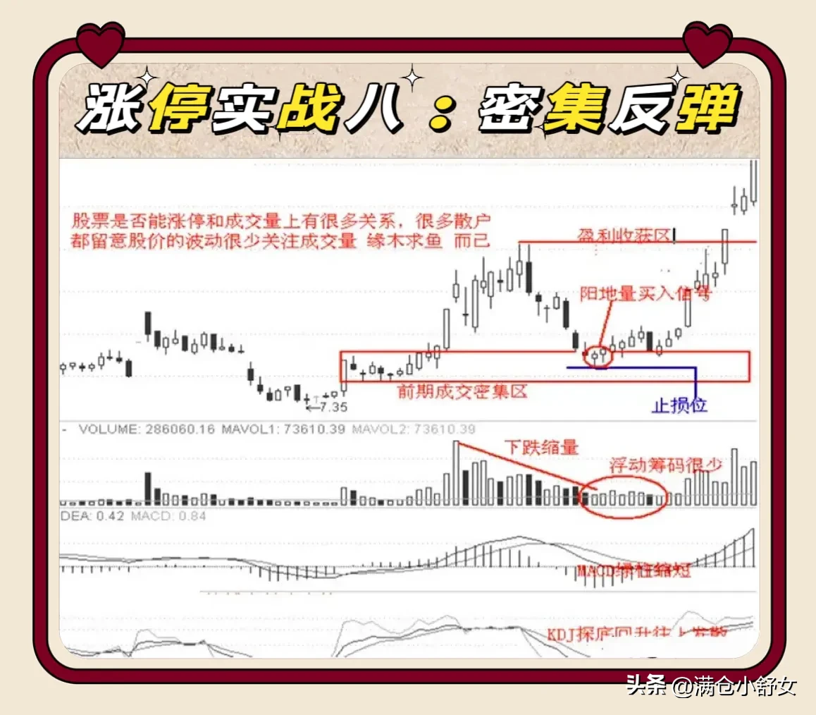 涨停实战九招