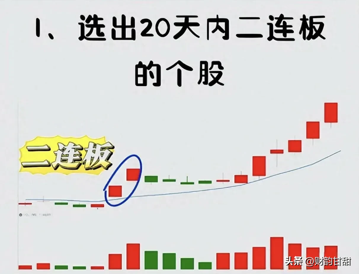 分享股市技术