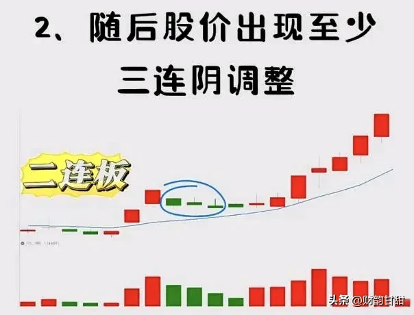 分享股市技术
