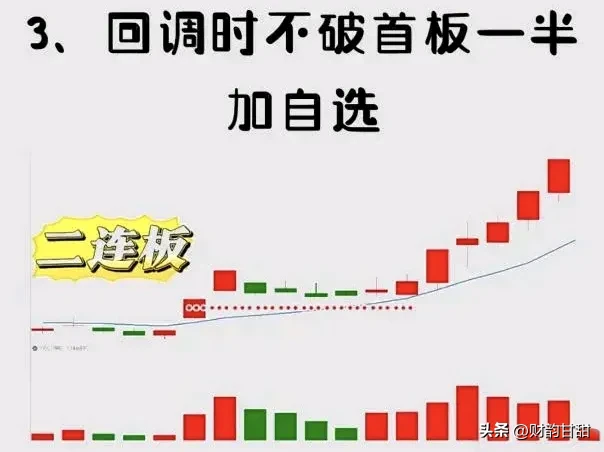 分享股市技术