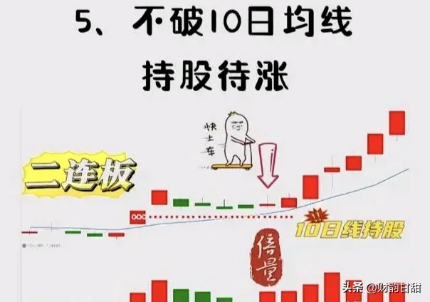 分享股市技术