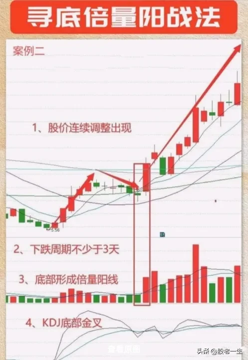 寻底倍量阳战法