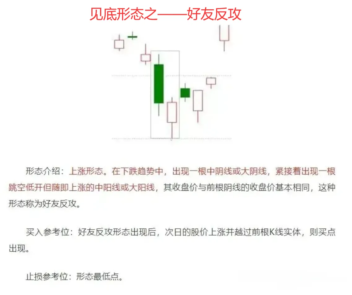 股市分析