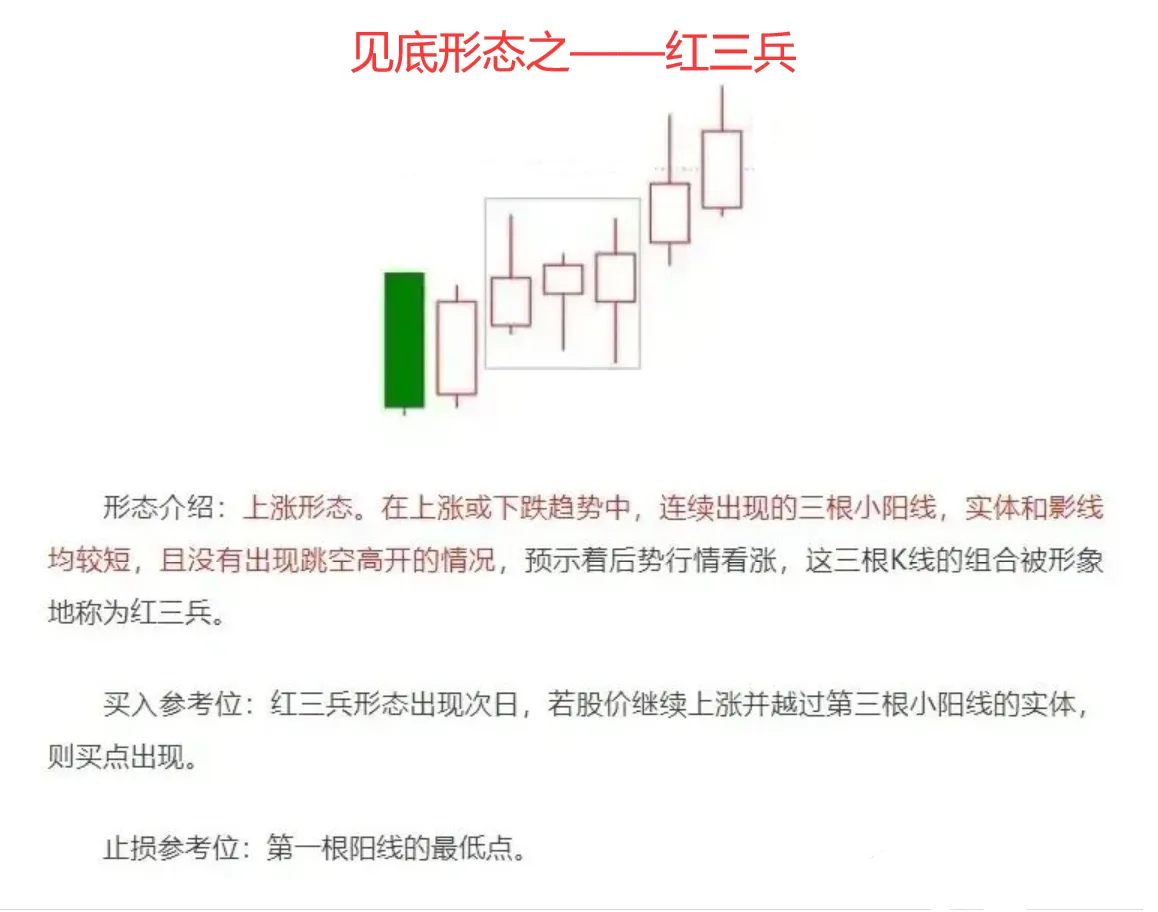 股市分析