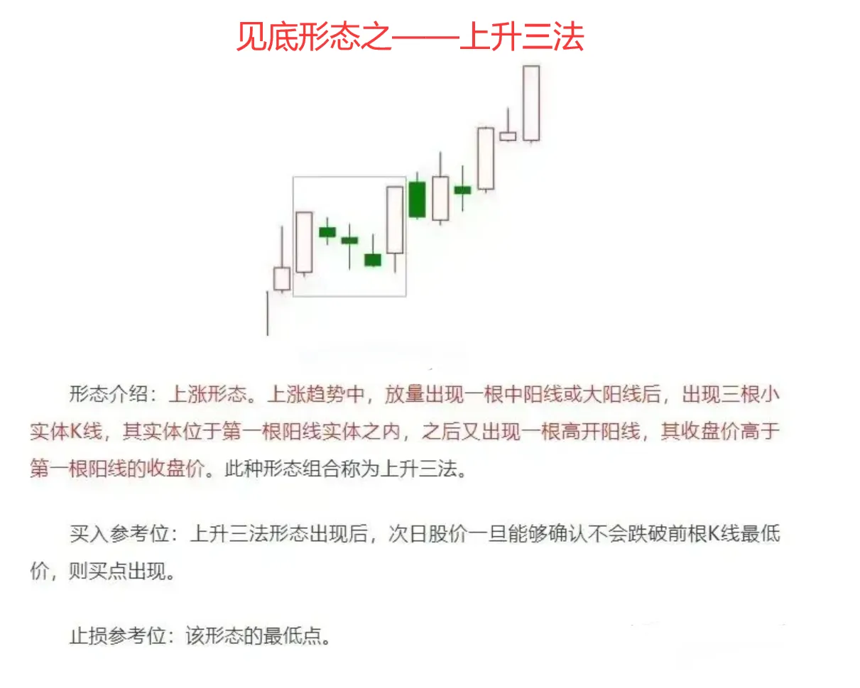 股市分析