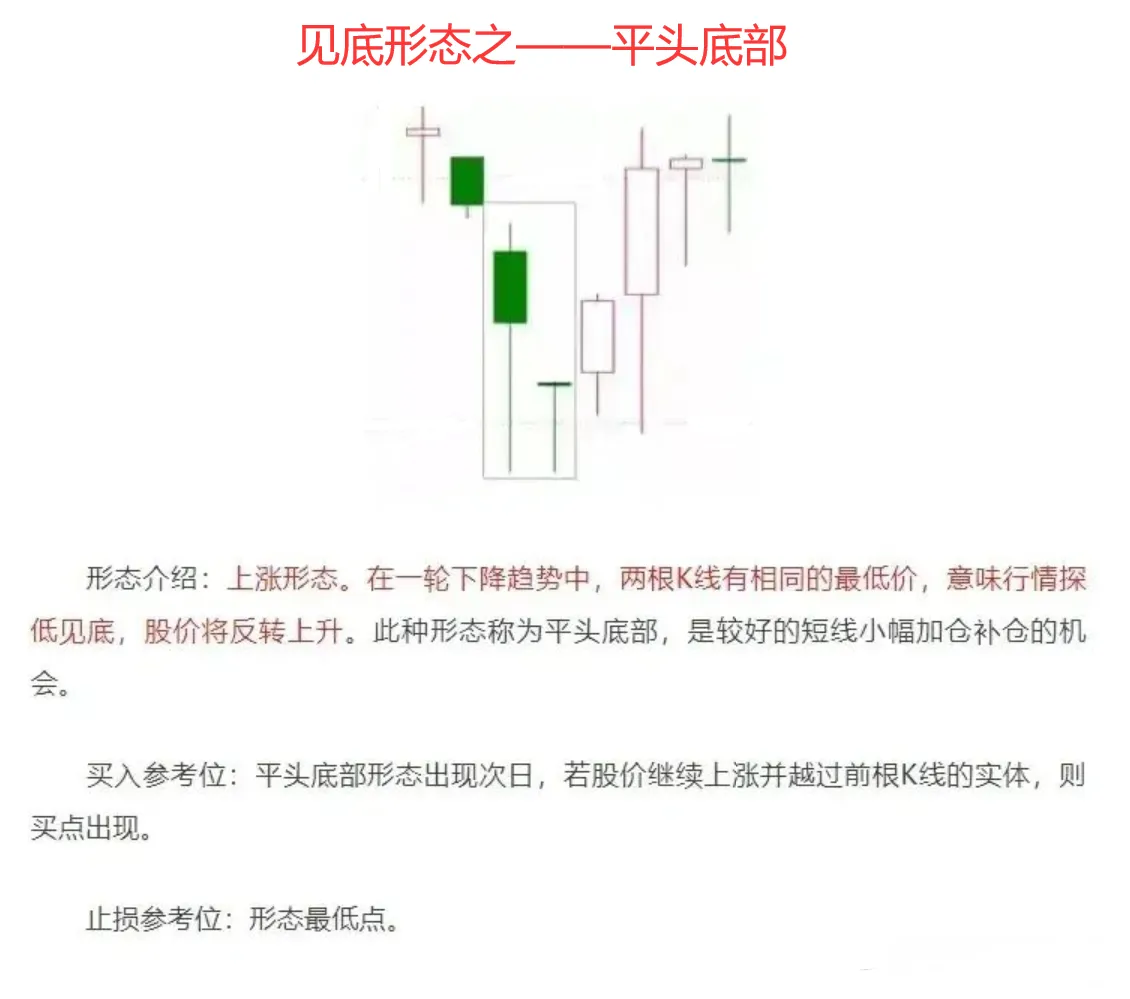 股市分析