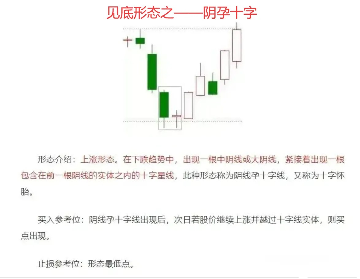 股市分析