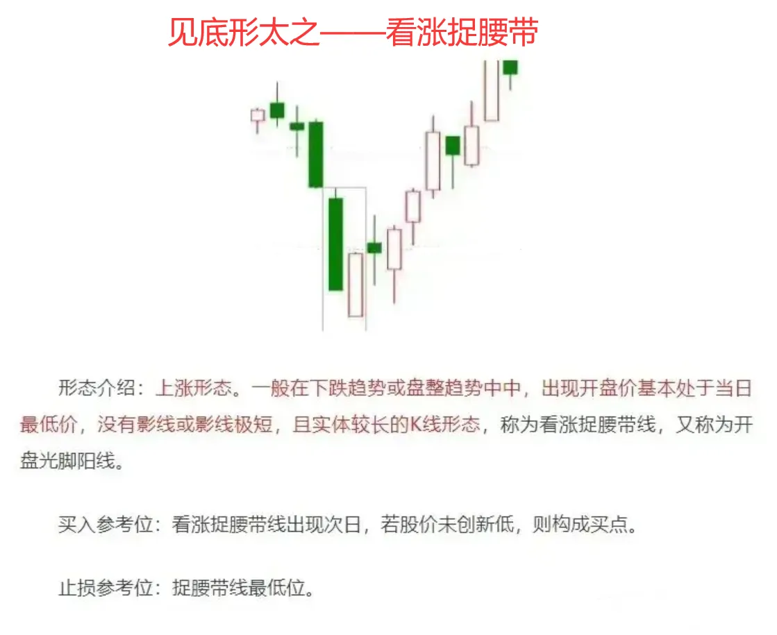 股市分析
