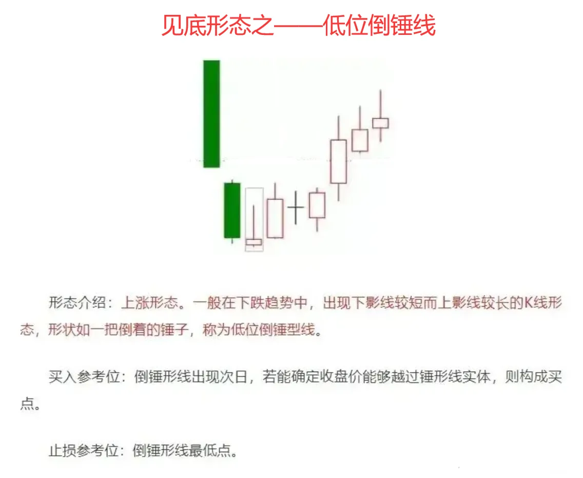 股市分析