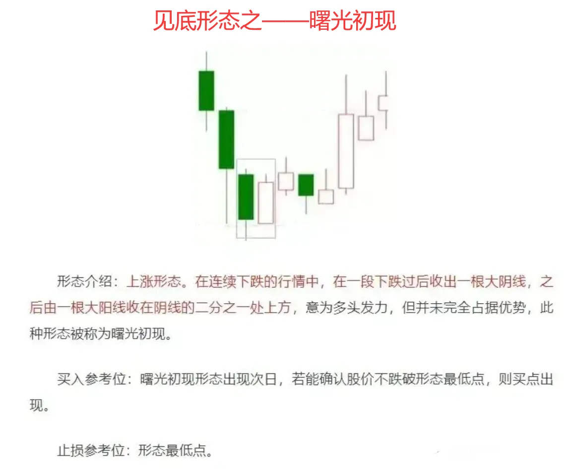 股市分析