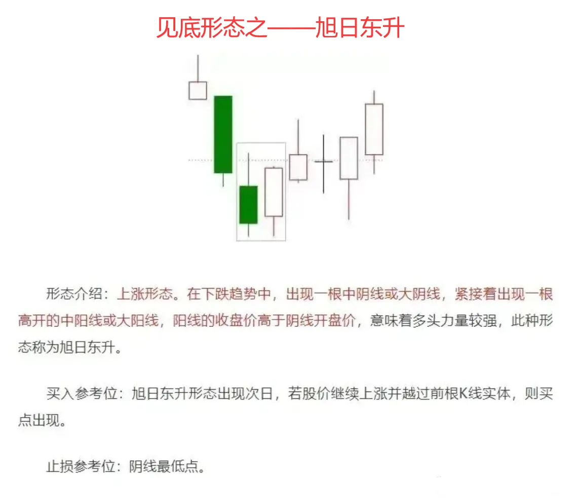 股市分析