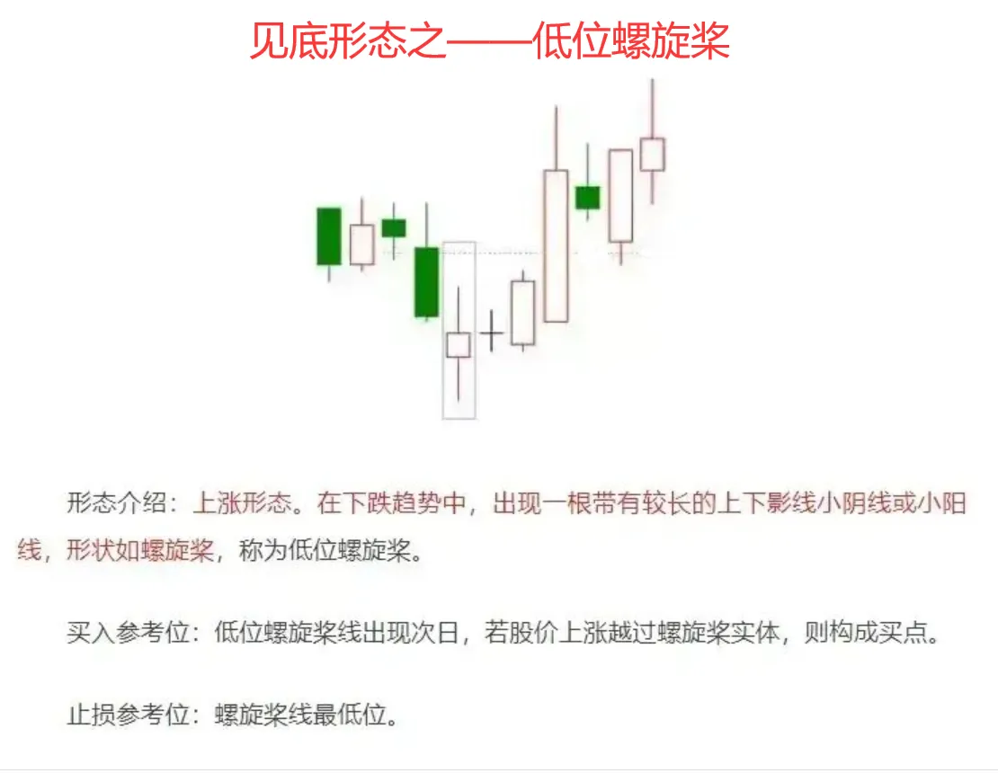 股市分析