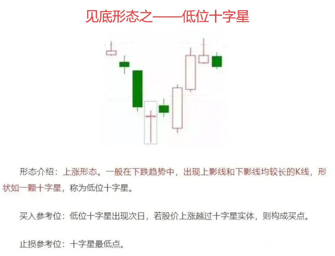 股市分析