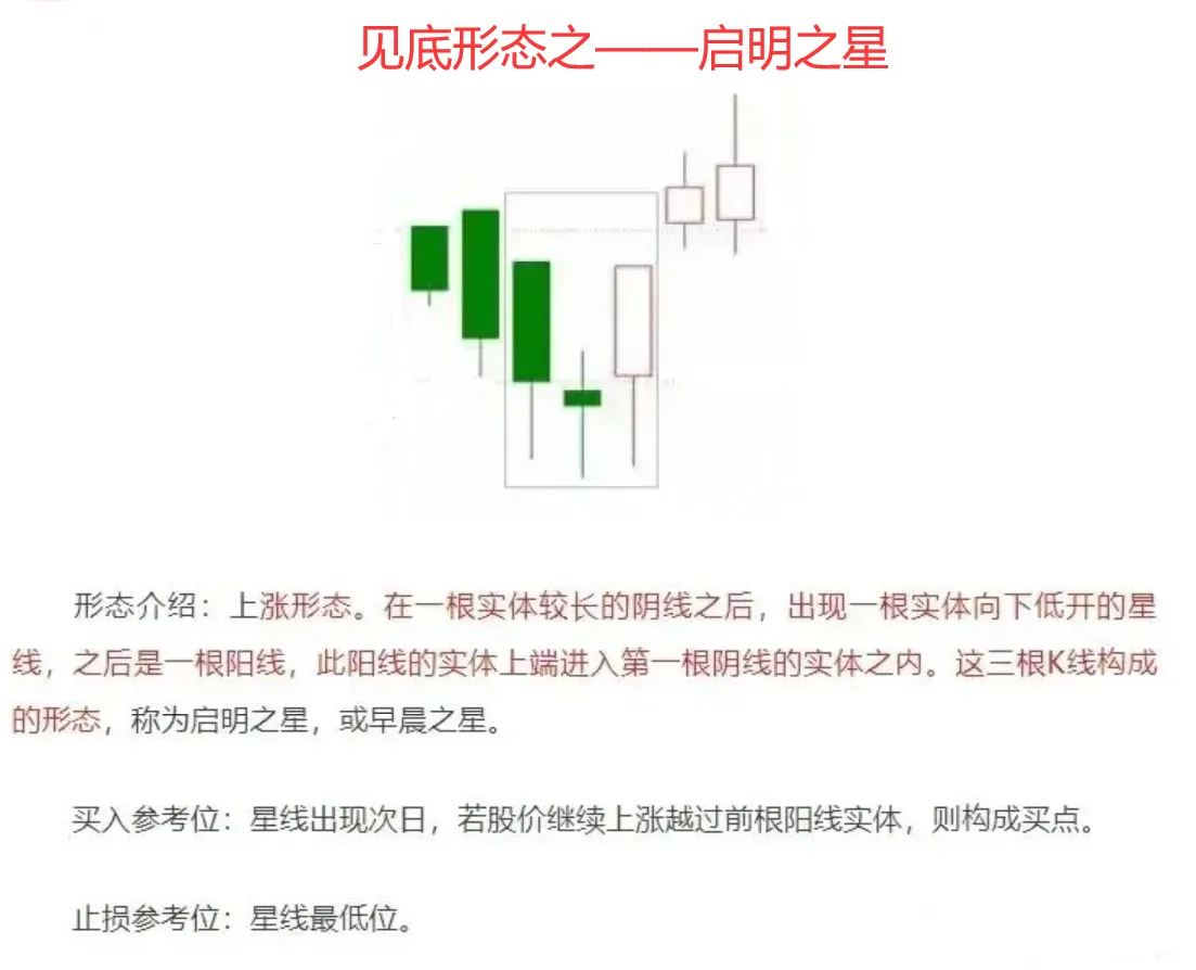 股市分析