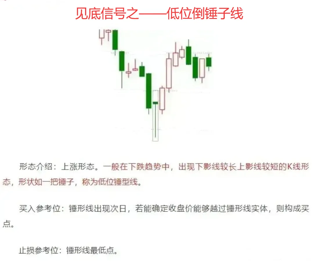 股市分析