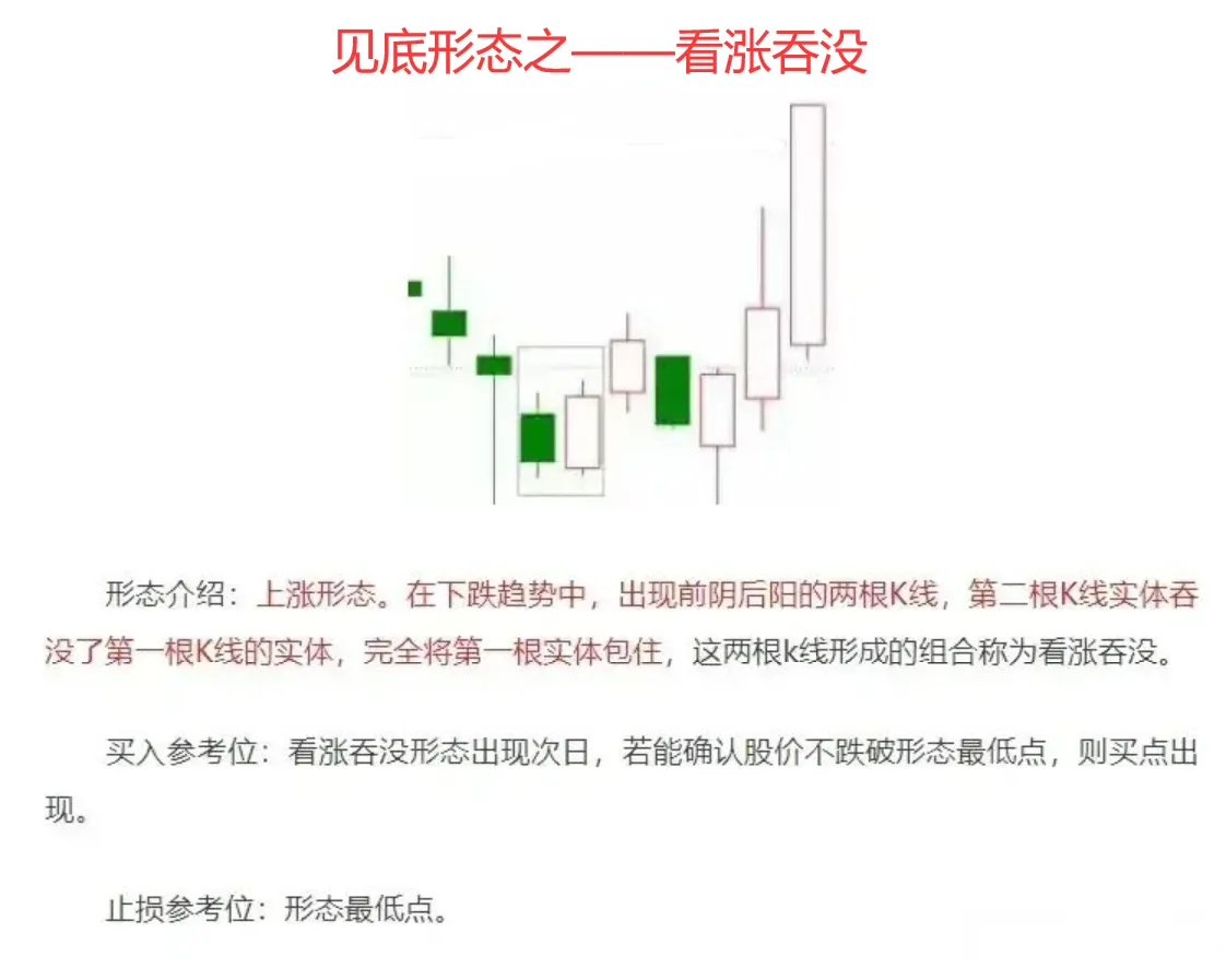 股市分析