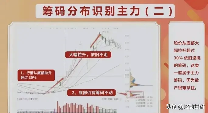 股市实战派