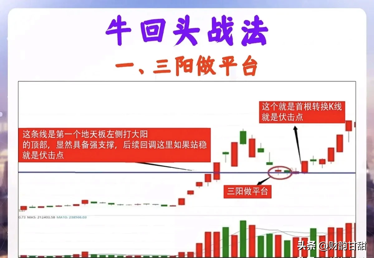 炒股技术分享