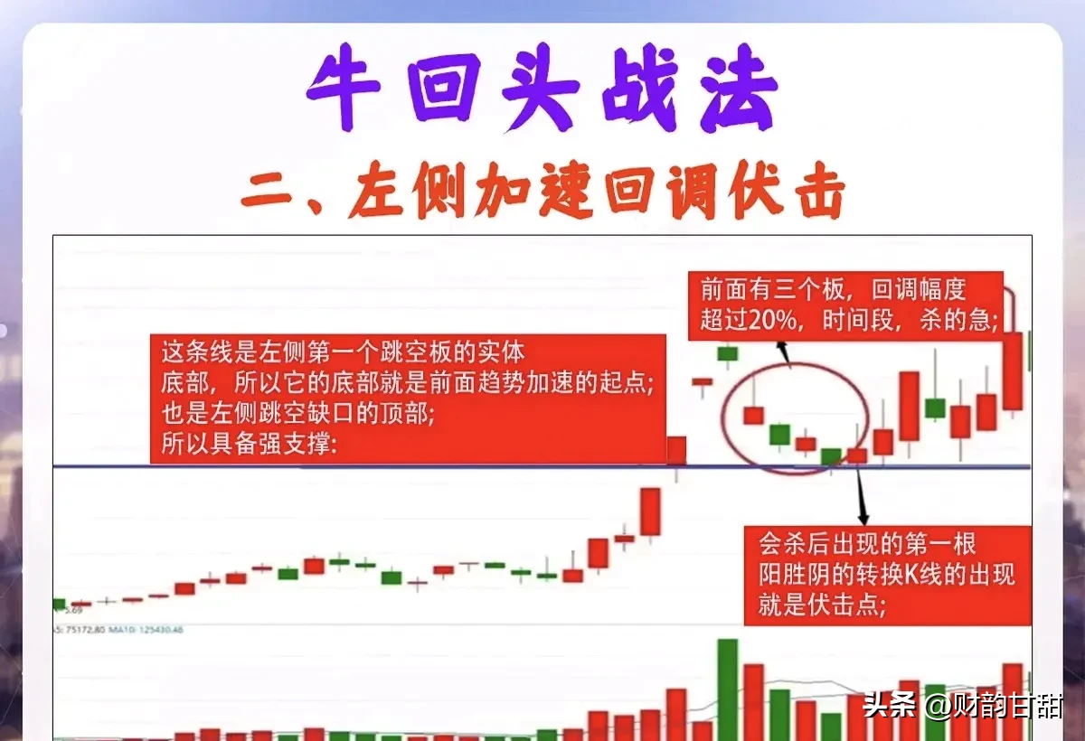 炒股技术分享
