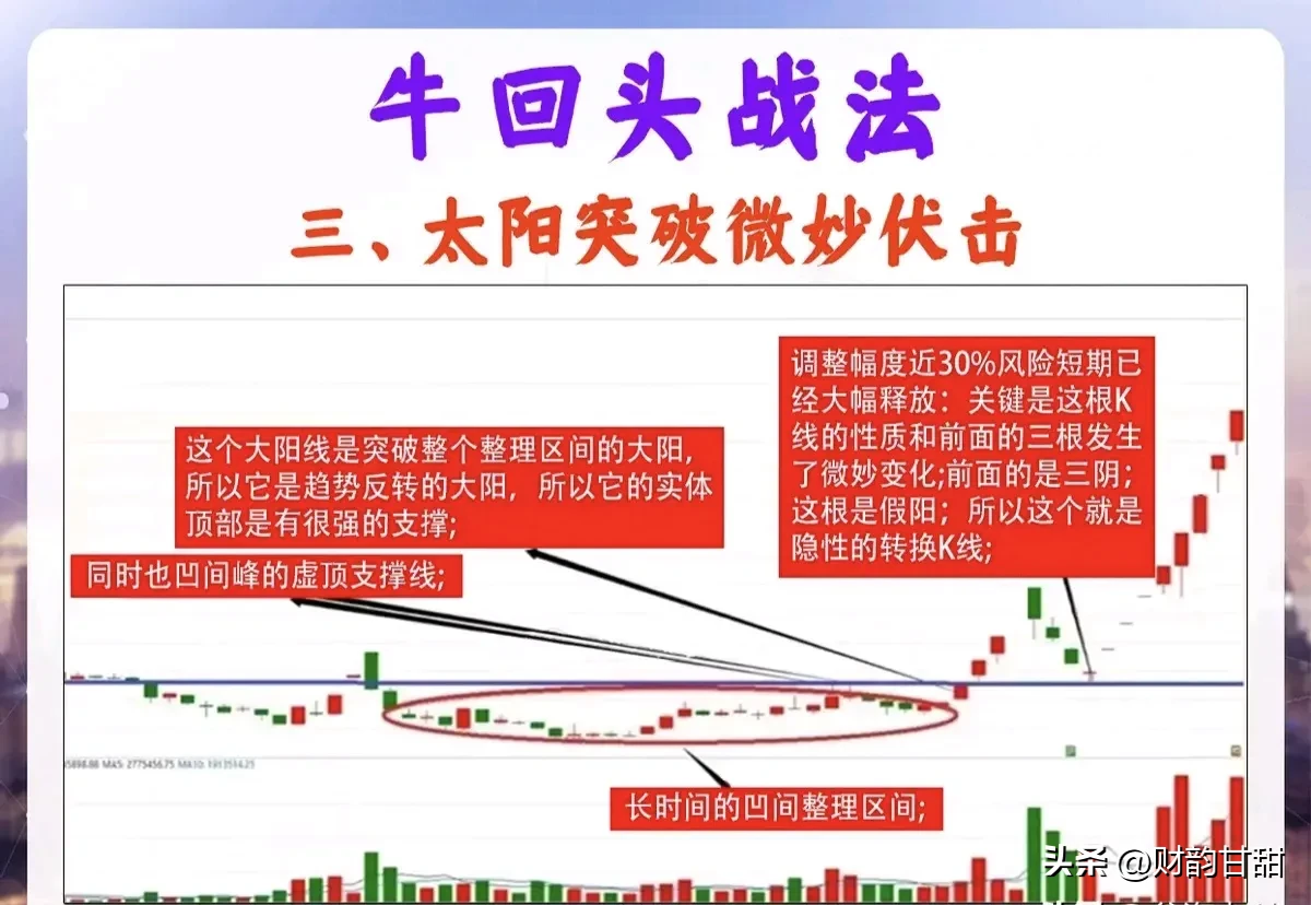 炒股技术分享