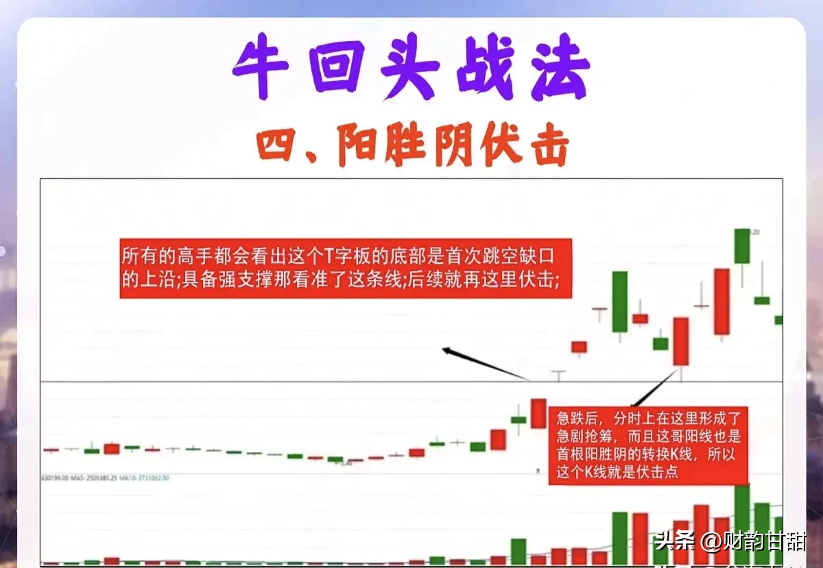 炒股技术分享