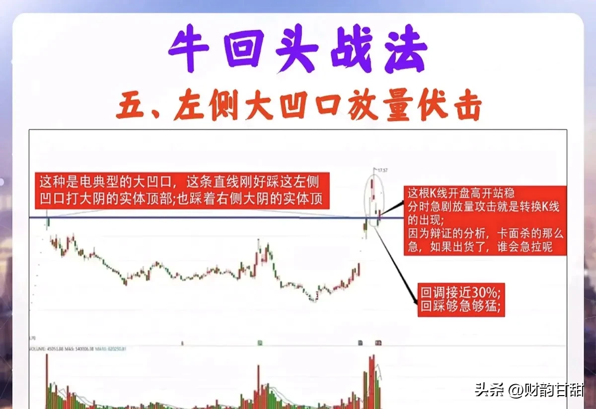 炒股技术分享