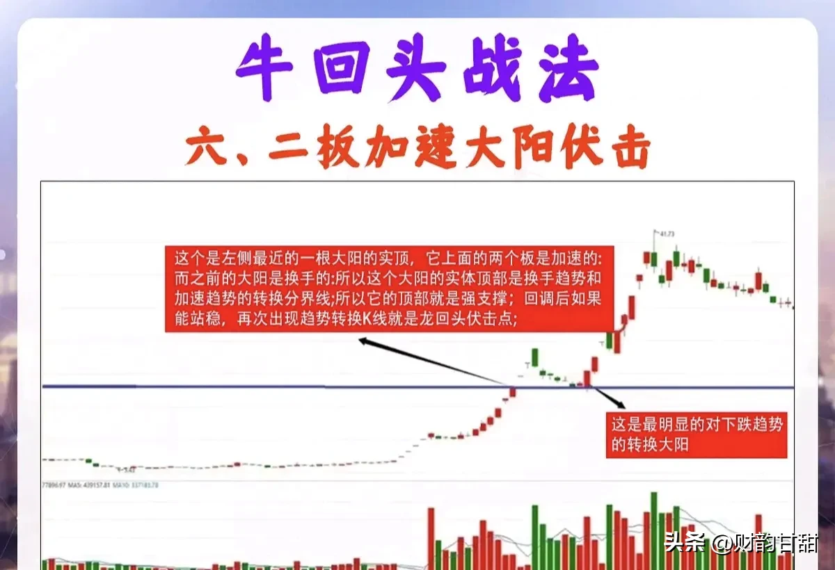 炒股技术分享