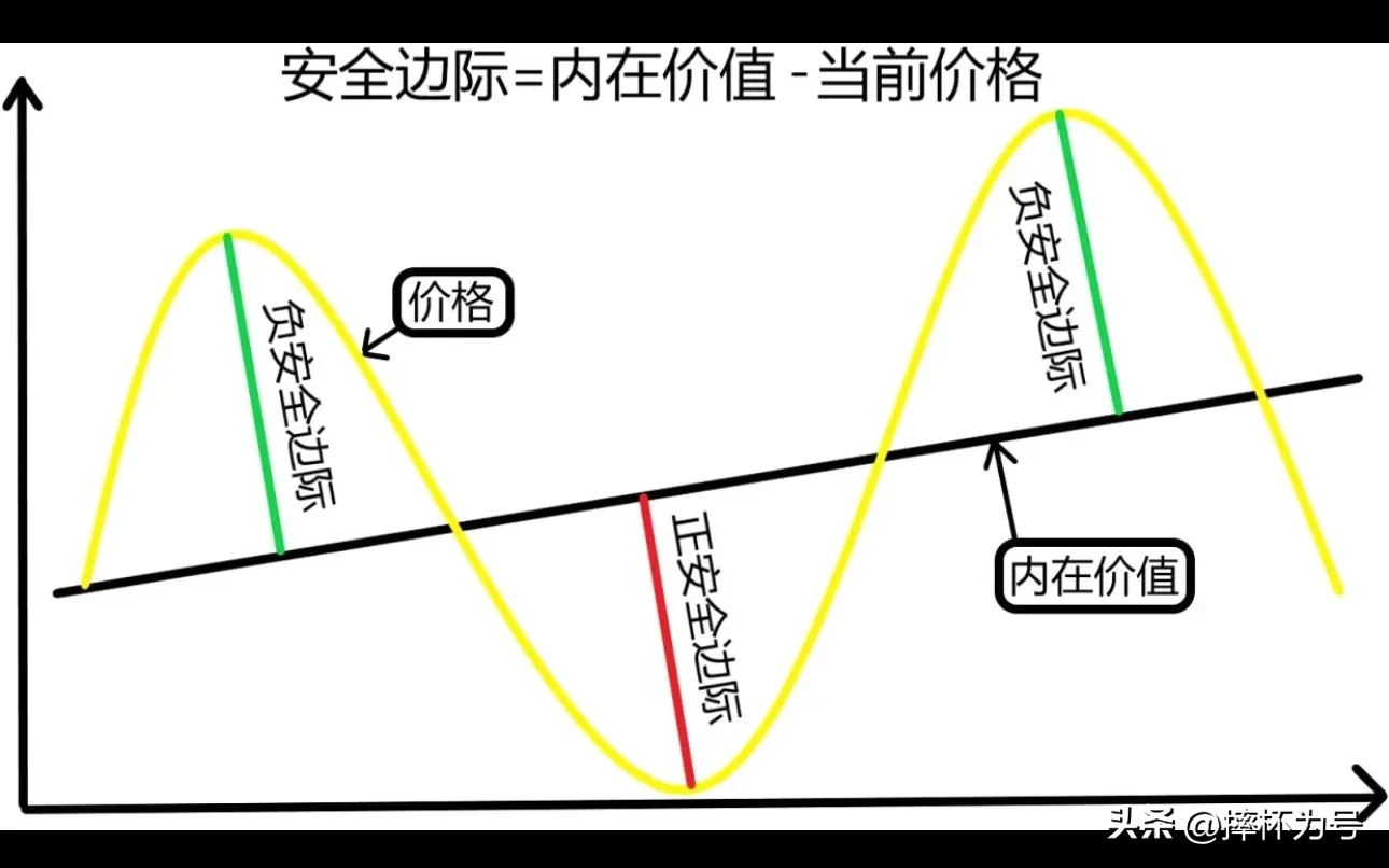 最简单的选股技巧是什么