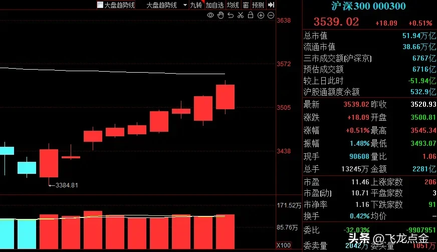 炒股有何秘诀？