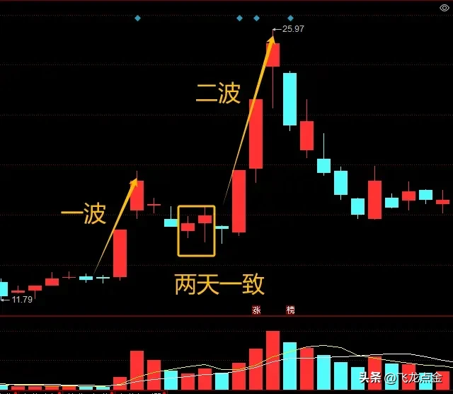 炒股有何秘诀？