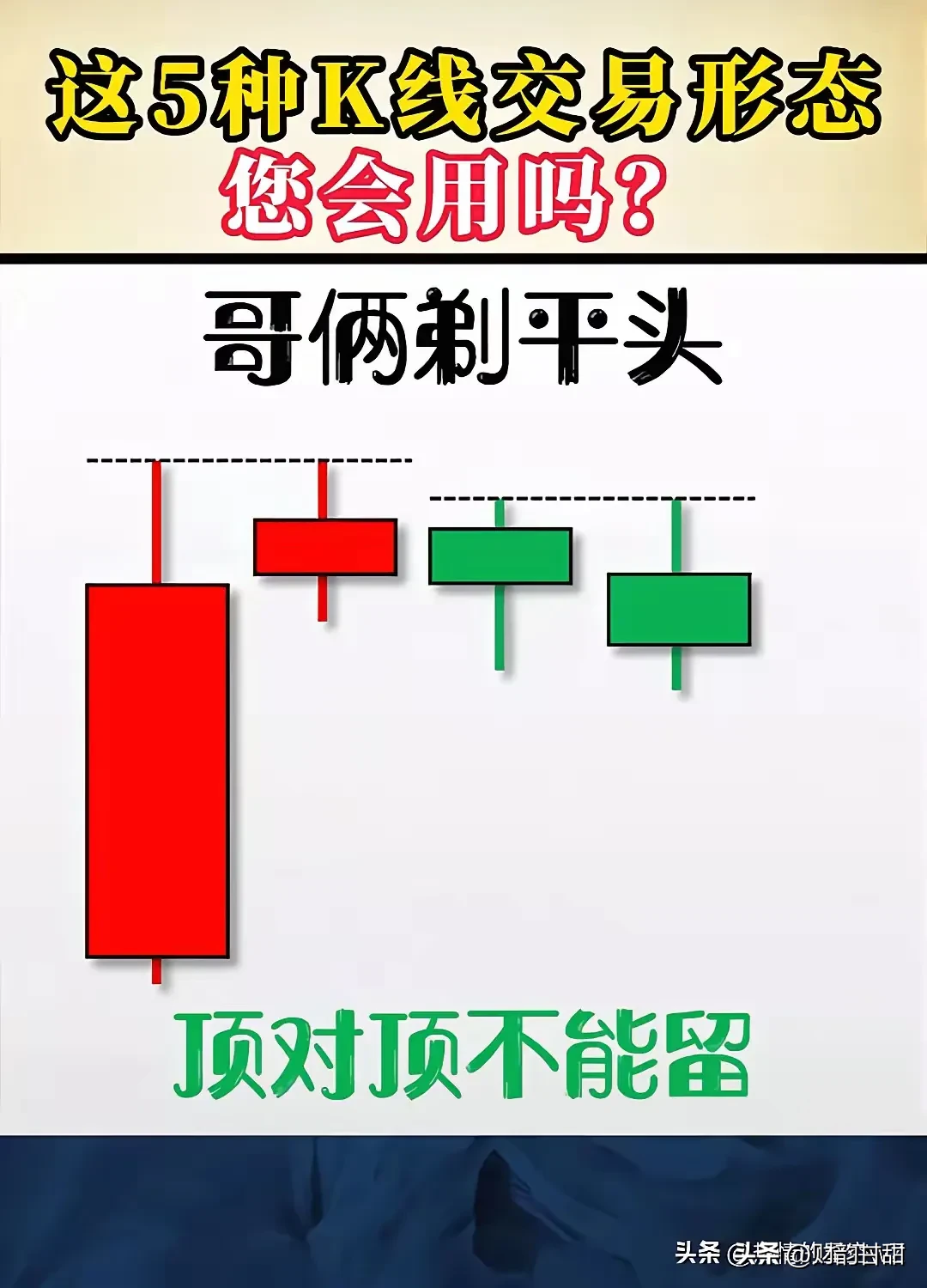 分享股市技术