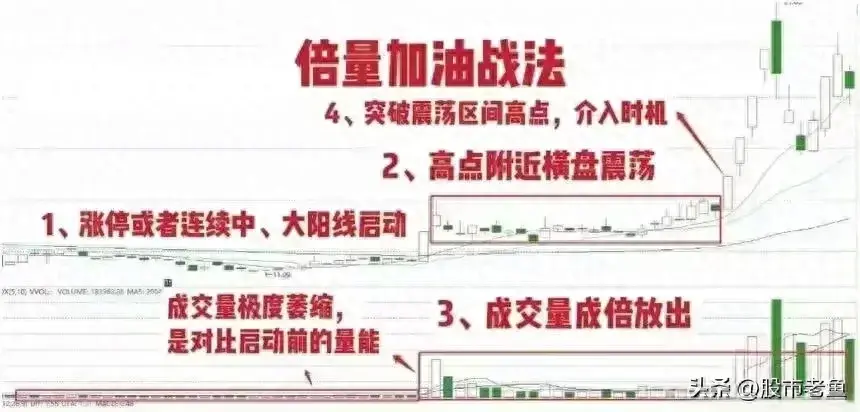 中国股市赚钱快的方法就做一种股票从巨亏到巨赚
