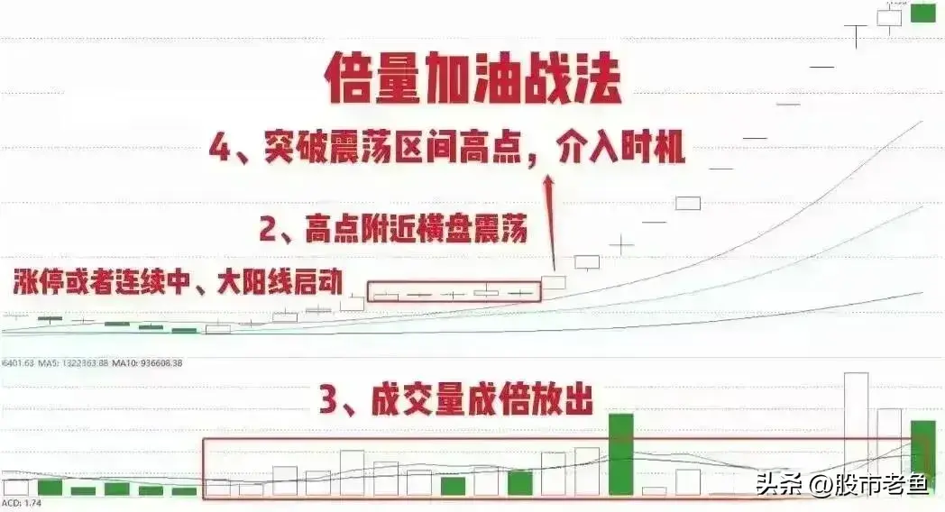 中国股市赚钱快的方法就做一种股票从巨亏到巨赚