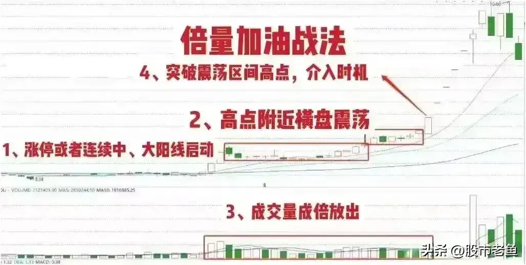 中国股市赚钱快的方法就做一种股票从巨亏到巨赚