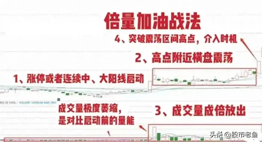 中国股市赚钱快的方法就做一种股票从巨亏到巨赚