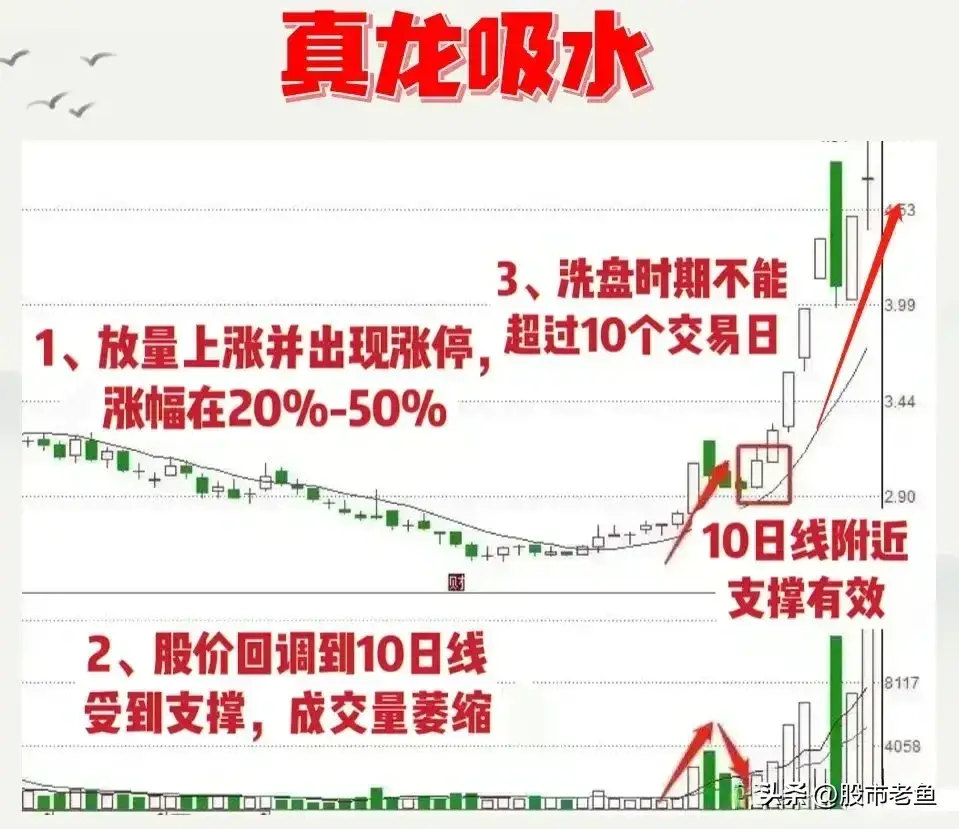 中国股市如果股票出现真龙吸水走势往往短期内将大幅上涨